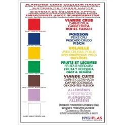 Hygiplas Colour Coded Wall Chart -Kitchenware and Knives Sales j249 3